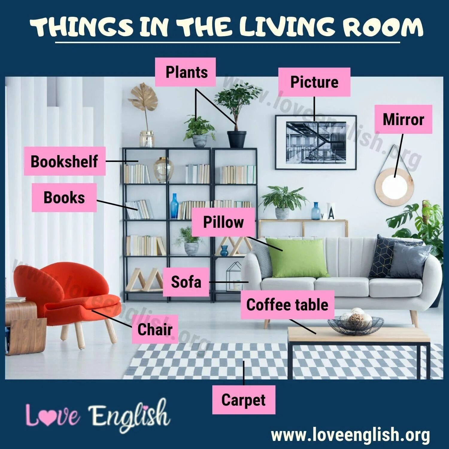 Мебель на английском языке. Livingroom YF fyukbqcrjv. Rooms & Furniture в английском. Комнаты на английском.