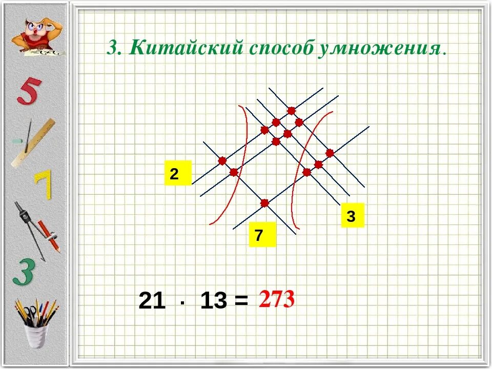 Нестандартное умножение. Китайская методика умножения чисел. Китайская система умножения многозначных чисел. Китайская техника умножения многозначных чисел. Способ умножения в Японии.