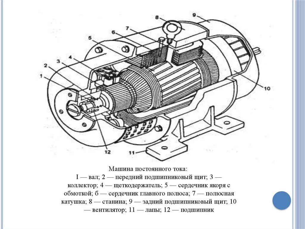 Электродвигатель постоянного тока части. Схема электродвигателя переменного тока. Устройство коллекторной машины постоянного тока схема. Ротор двигателя постоянного тока схема. Обмотка ротора двигателя постоянного тока схема.