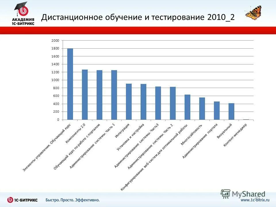 Пространственное развитие взгляд на россию. 2010 г результаты. Карта рисков нарушения антимонопольного законодательства. 2010 г результаты. 2010 г результаты.