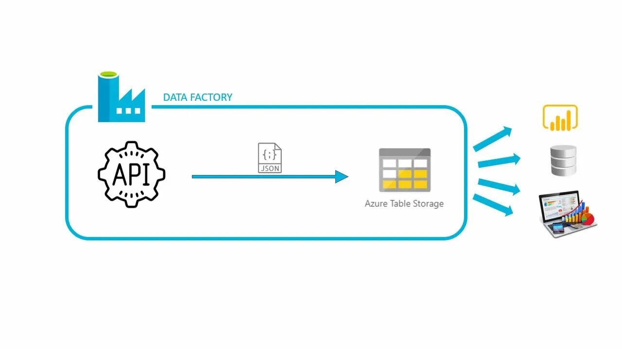 Api factory. Фабрика данных. data factory. data api. data transformation api cartoon png.