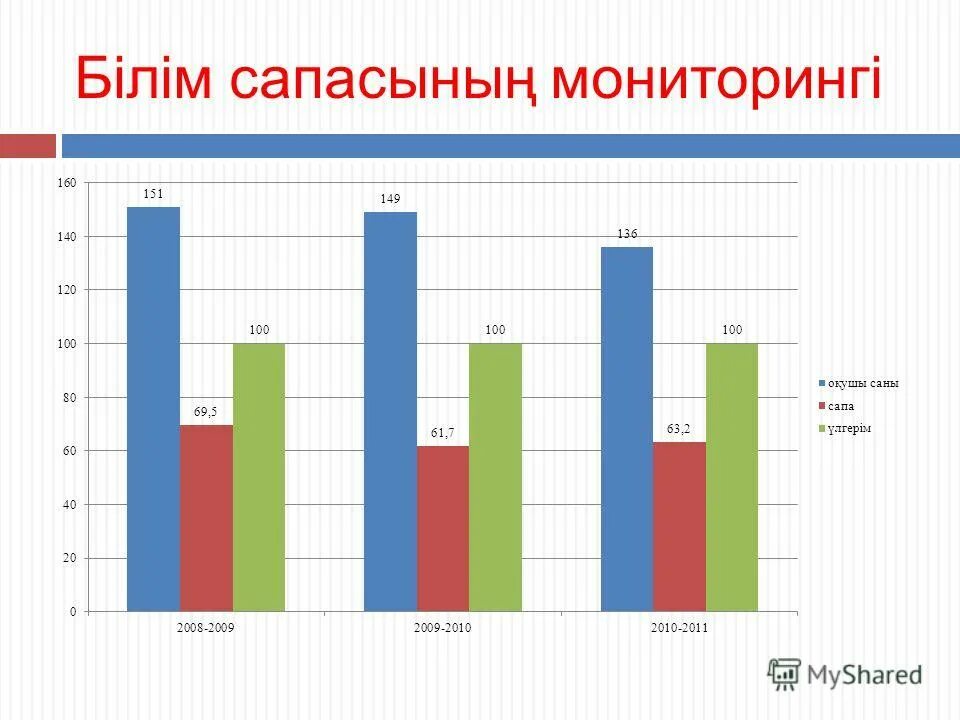 Тест бастауыш сынып