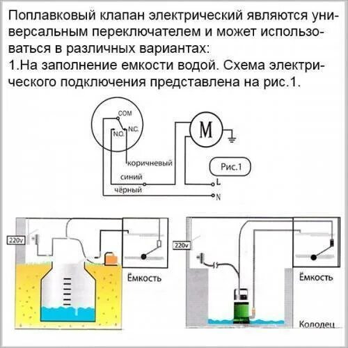 Для чего предназначен и как работает поплавковый выключатель