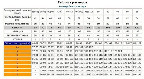 Таблица размеров бюстгальтеров разных стран. Международные Размеры бюстгальтеров таблица. Размер бюстгальтера таблица соответствия как определить. Размер бюстгальтера таблица 1b. Обозначения бюстгальтера