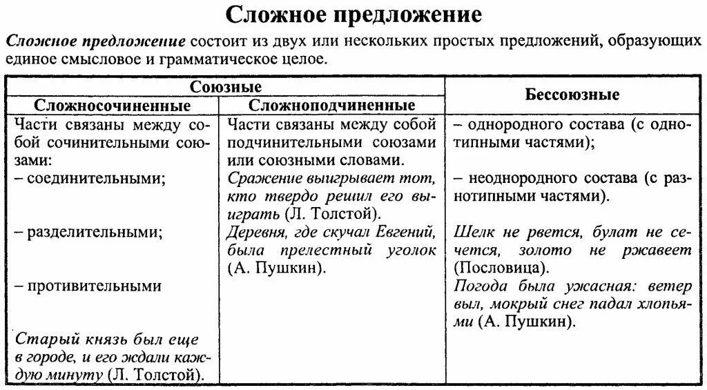 Как отличить сложносочиненное от сложноподчиненного. Типы сложных предложений в русском языке. Виды сложных предложений с примерами. Типы сложных предложений таблица. Как определить вид сложного предложения.