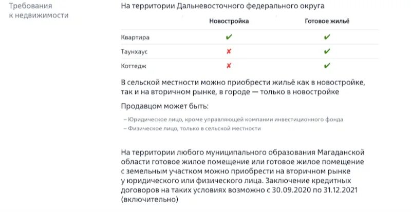 Условия дальневосточной ипотеки в 2024 году. Дальневосточная ипотека условия 2021. Условия Дальневосточной ипотеки 2023. На какие регионы распространяется Дальневосточная ипотека. Дальневосточная ипотека 2022 условия.