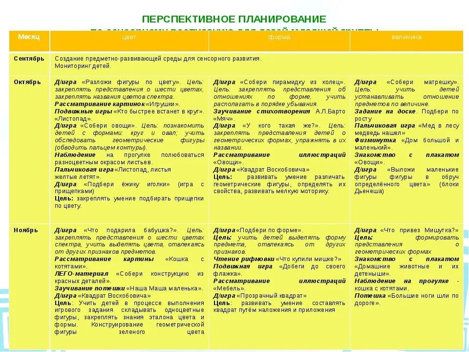 Планирование ранний возраст март