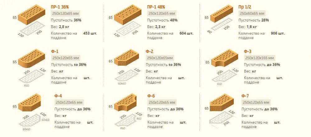 Размер кирпича печного красного - CormanStroy.ru