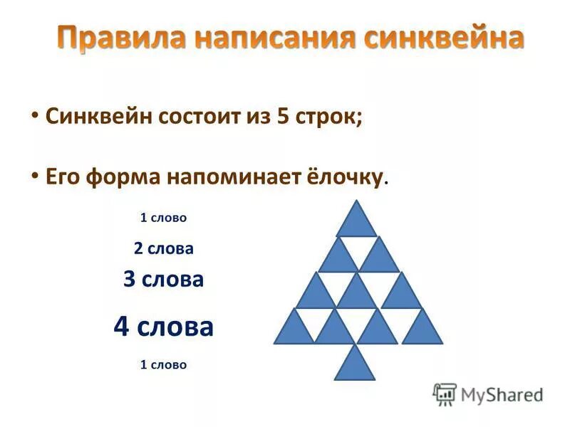 синквейн елка. елка для синквейна. синквейн в логопедии. синквейн елка. елочка для синквейна.