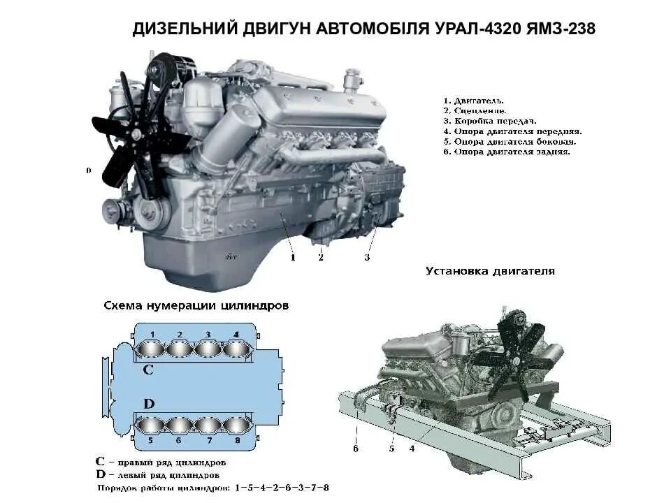 Какое масло ямз 238. Модель двигателя ЯМЗ 238. Урал 4320 двигатель ЯМЗ 238. Номер двигателя Урал 4320 ЯМЗ 238. ЯМЗ 238 от чего двигатель.