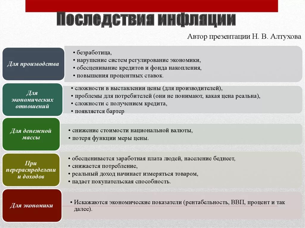 Негативные последствия повышения налогов. Последствия инфляции. Последствия инфляции для денежной массы. Последствия инфляции для производства. Инфляция последствия инфляции.