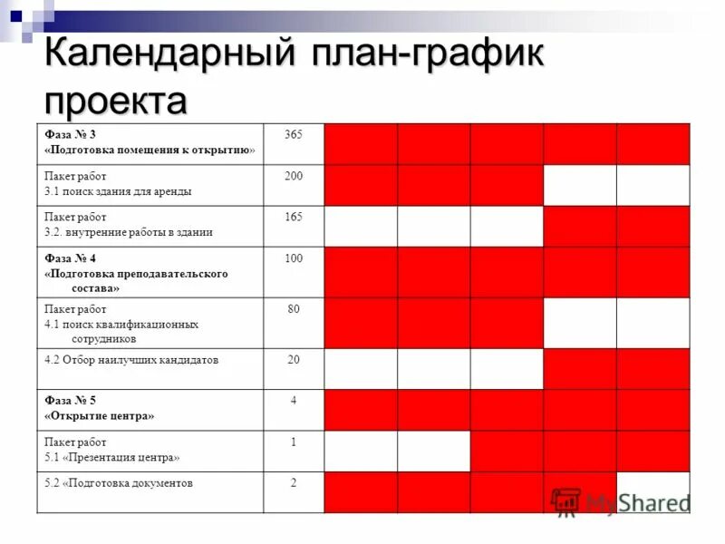 Календарный план насекомые. План график проекта. Календарный план график. Календарный план и план график. Календарное планирование проекта.