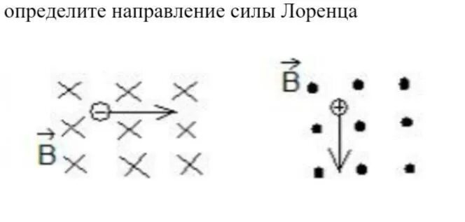 Рассмотрите рисунок и определите направление в. Направление силы Лоренца рисунок. Определите направление силы Лоренца. Определите направление силы Лоренца на рисунке. Определи направление силы Лоренца.