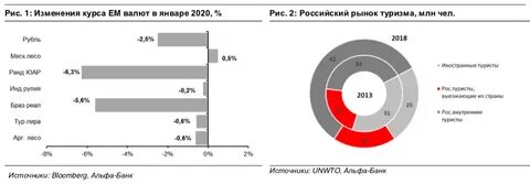 Экономика пандемий