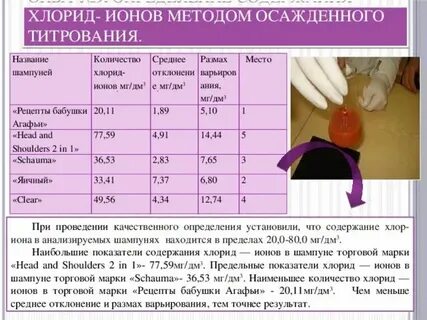 Хлорид ионы обнаруживают раствором