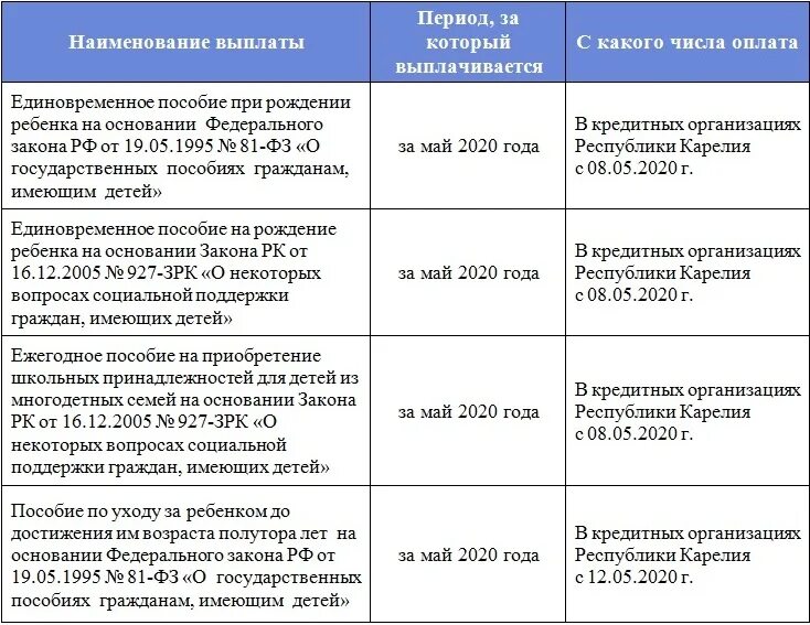Пособие до 1.5 лет работающим 2025. Пособия выплачиваемые при рождении ребенка. срок пособий на ребенка при рождении. выплата единовременного пособия при рождении ребенка. единовременное пособие после рождения ребенка.