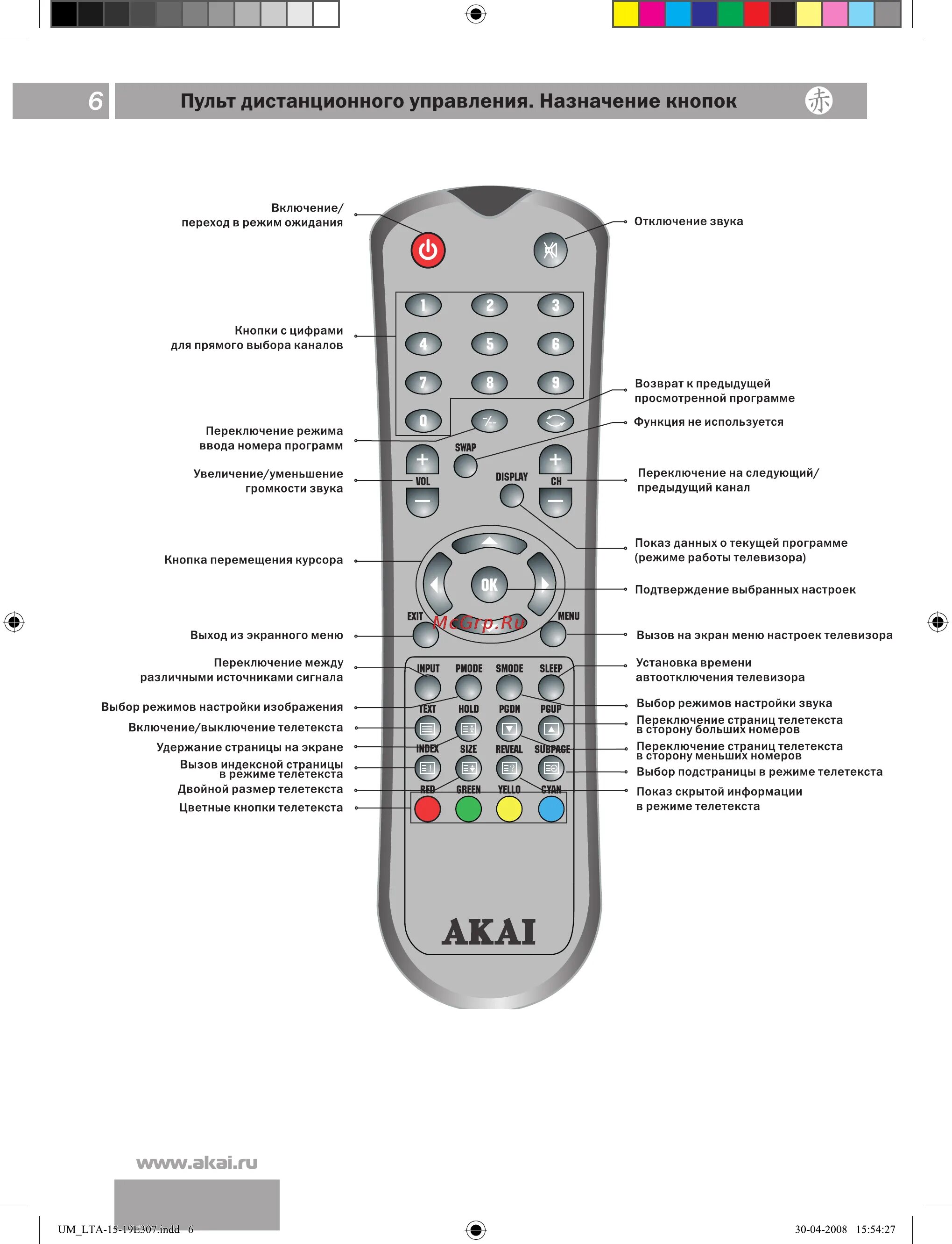 Кнопки пульта телевизора функции. Телевизор Akai LTA-15e307. Akai LTA-19e307 пульт. Телевизор Акай кнопки пульта. Пульт Ду для Акай ТВ.