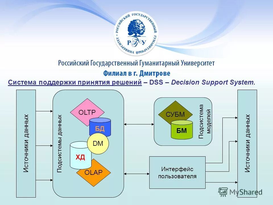 Профессиональные источники данных. Ассоциативная модель данных qlikview. Источники баз данных. Профессиональные источники данных. Предметно ориентированное хранилище данных.