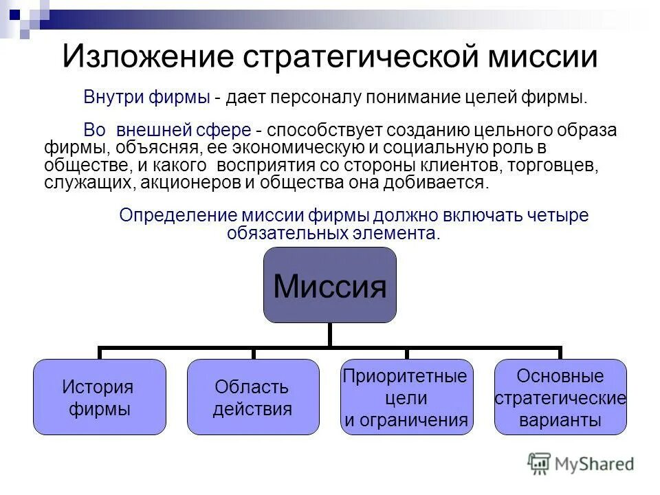 Маркетинг 8 класс