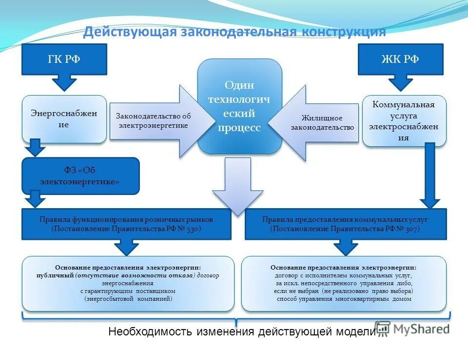 Постановлением рф 307