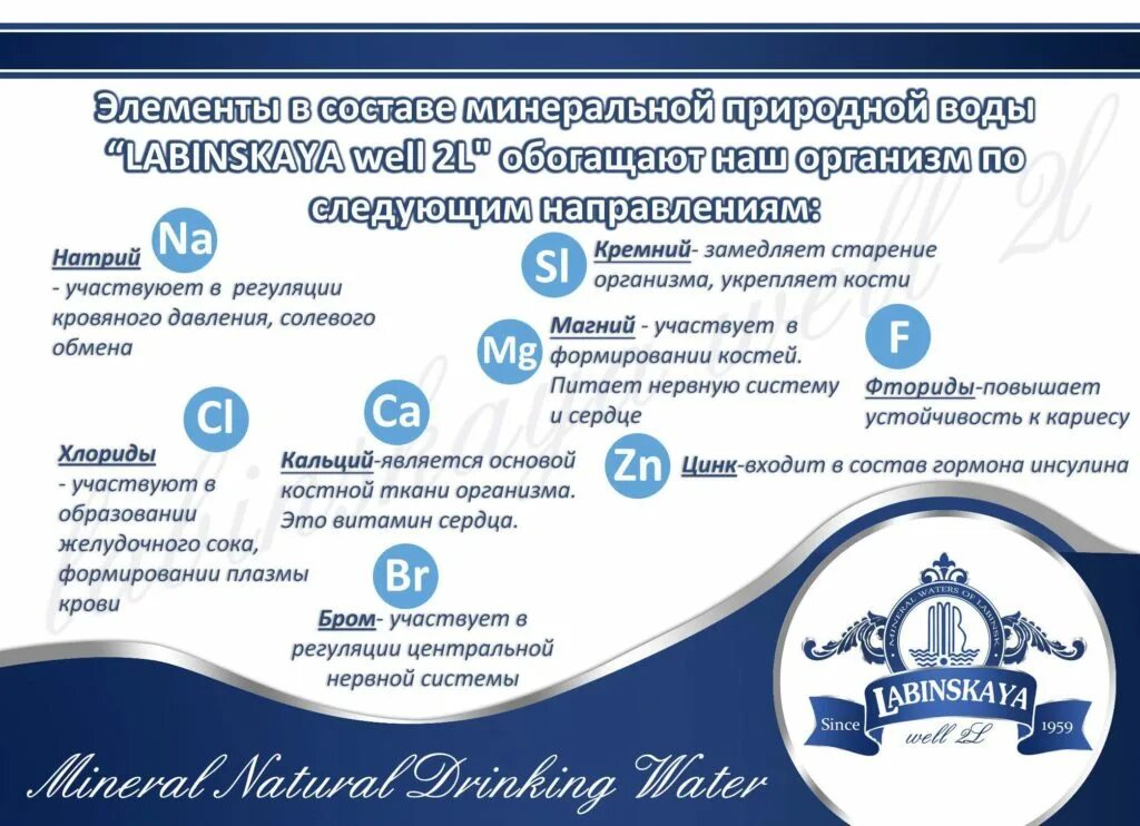 Состав минеральной воды таблица. Лабинская минеральная вода. Комплекс маркетинга для минеральной воды. Состав минеральной воды Николинской. Природная минеральная вода «Лабинская».