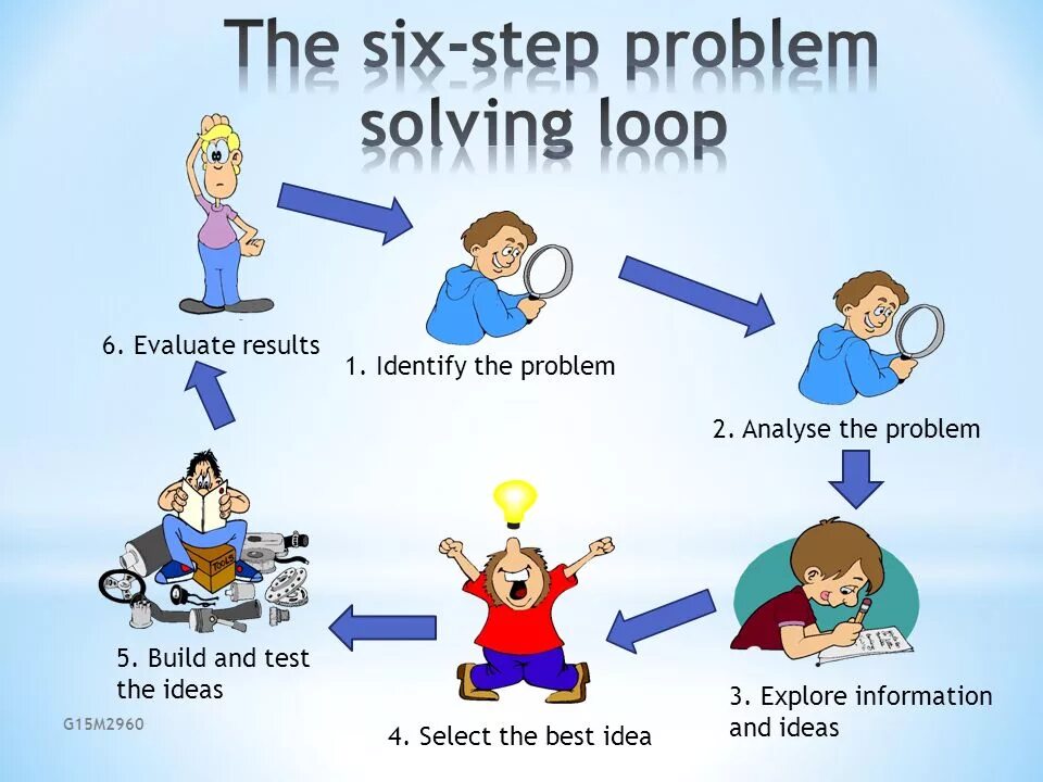 Problem solving. Решение проблемы. What is the problem? Картинки. Problem solving этапы.