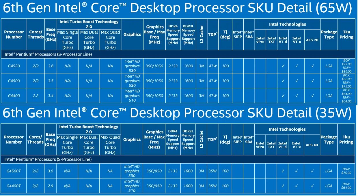 Процессоры 6 поколения. Линейка процессоров Интел. Линейка процессоров Intel LGA. Линейка процессоров Skylake. Линейка процессоров Intel Core i5.