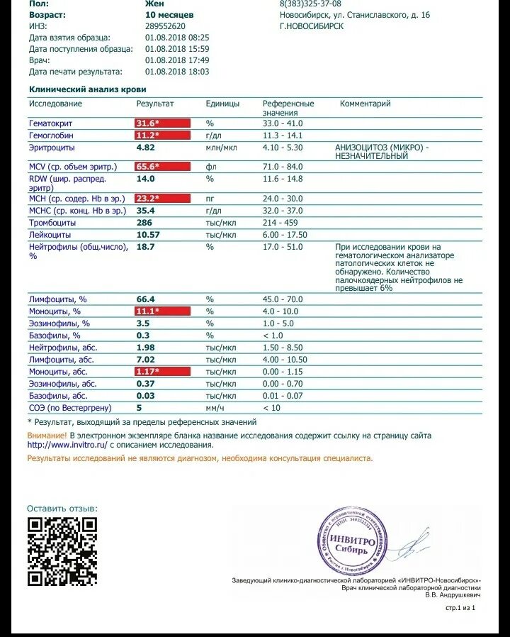 Сдать анализы сайт. Анализ крови инвитро. Анализ крови образец. Сколько стоит анализ крови. Инвитро анализы фото.