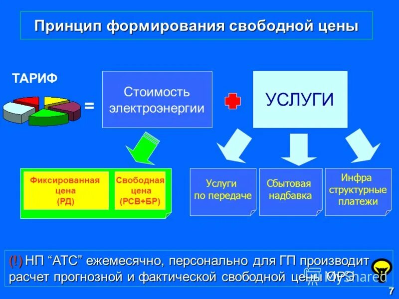 Формирование стоимости товара. Свободный рынок примеры. Характеристика структуры цены. Свободная договорная цена это. Свободный рынок примеры.