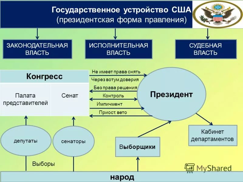 система работы правления. формы государства. формы государственного правления таблица. республиканская форма правления схема. система работы правления.