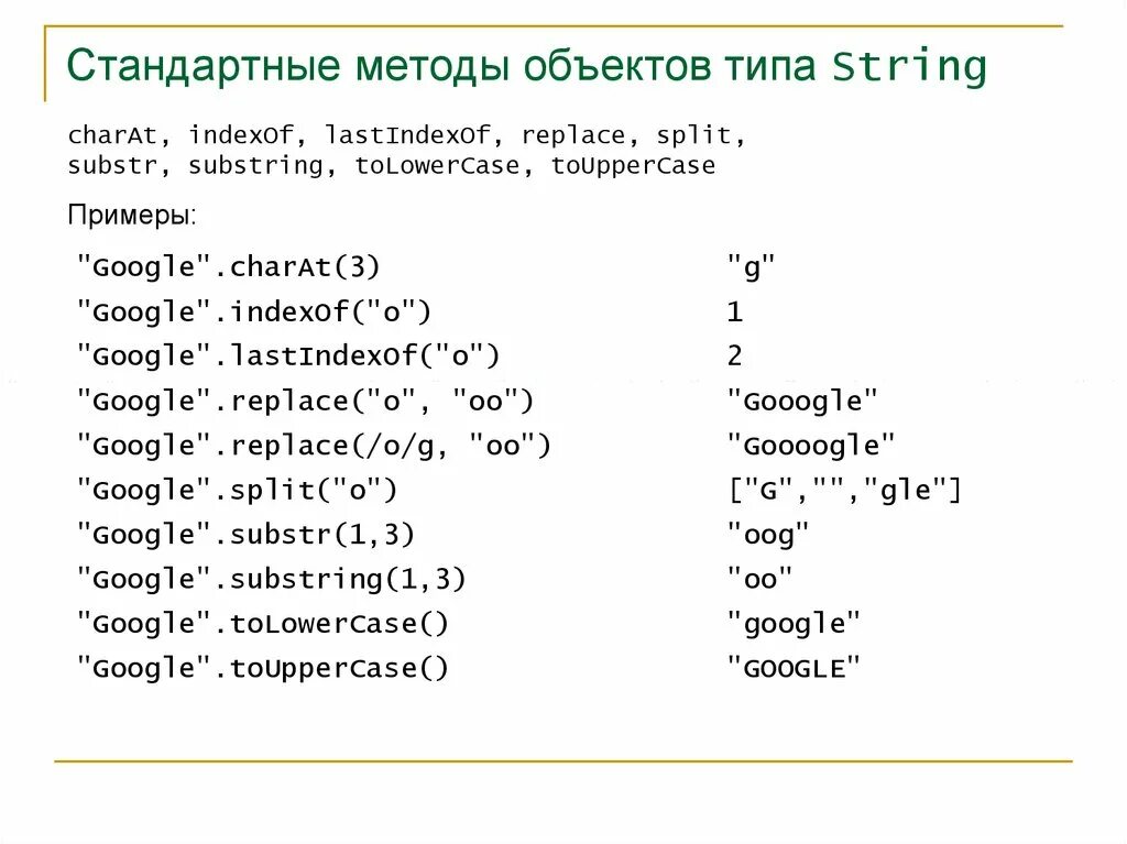 Методы строк c++. Объект типа String с++. Методы стринг с++. Строковый Тип в с++.