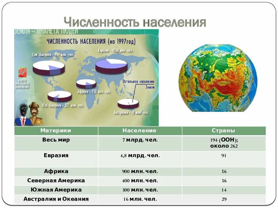 Есть на земле большая страна. Численность людей по континентам. Численность населения материков. Численностьнасления по материкам. Численность населения на материках.