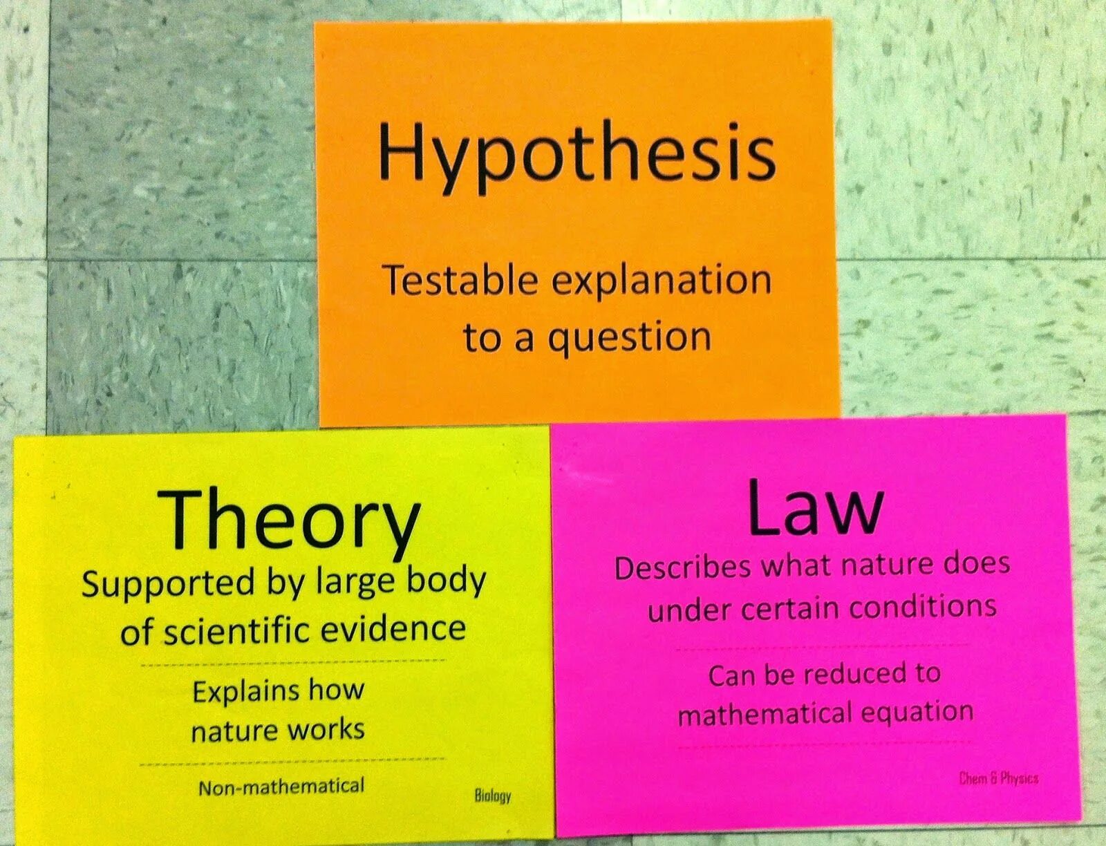 Questioning theory. Hypothesis Theory. The Conspiracy Theory hypothesis. Leands hypothesis Chore. Hypothesis of a practical and Scientific nature, Illustrator.