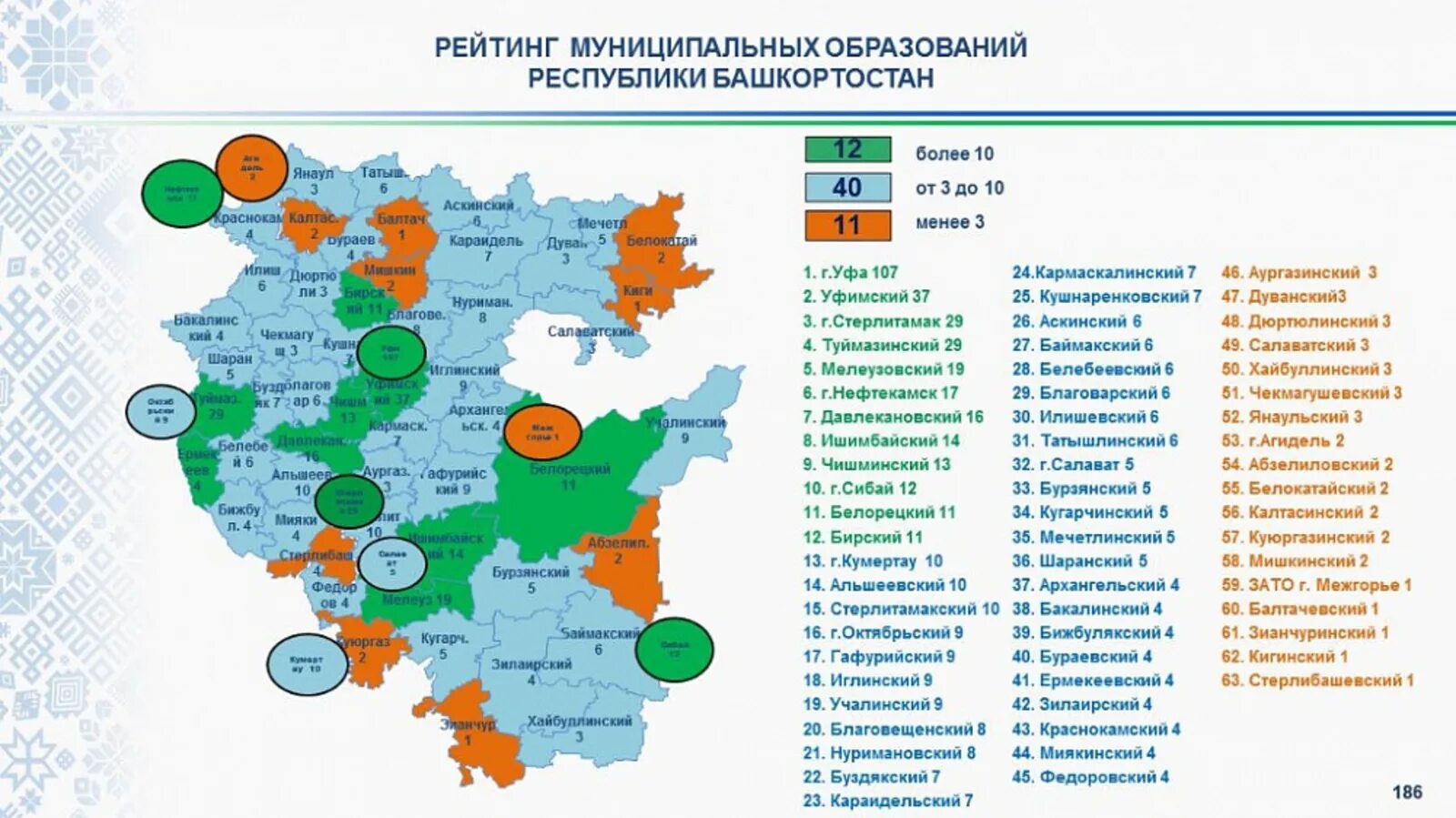 Сколько сейчас времени в башкортостане точное