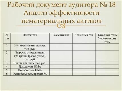 Основные документы аудита