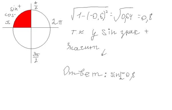 Альфа ноль 6. 6п-Альфа. Cos 0,6. Cos п Альфа. Cos a=-0,6 п÷2<а<п sin a =?.