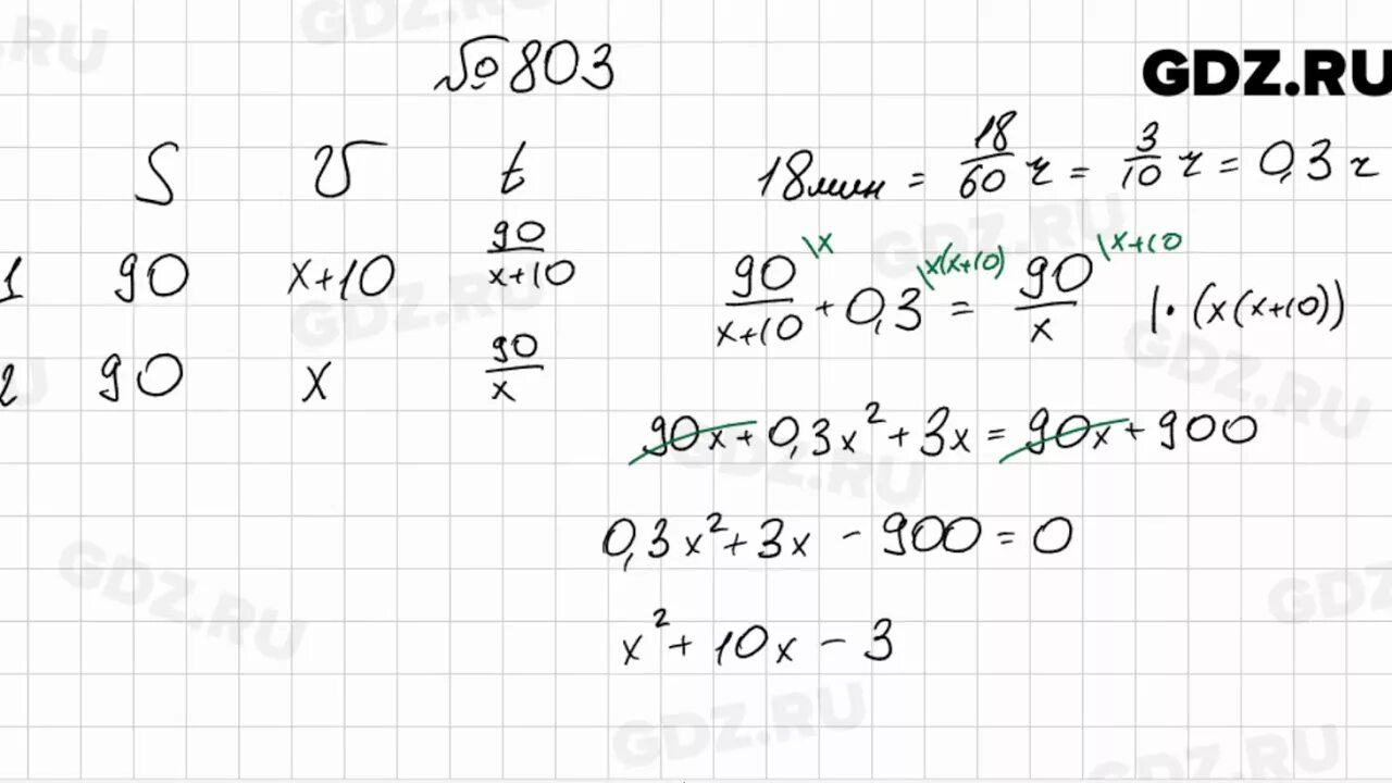 Математика мерзляк номер 803. Алгебра 8 класс номер 803. Мерзляк 8 класс. Алгебра 8 класс Мерзляк 2022.