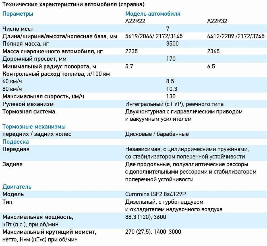 Газель сколько сил. Технические характеристики Газель Некст дизель. ГАЗ Некст бензин технические характеристики двигателя. Двигатель ГАЗ Некст технические характеристики. Газель Некст технические характеристики двигателя.