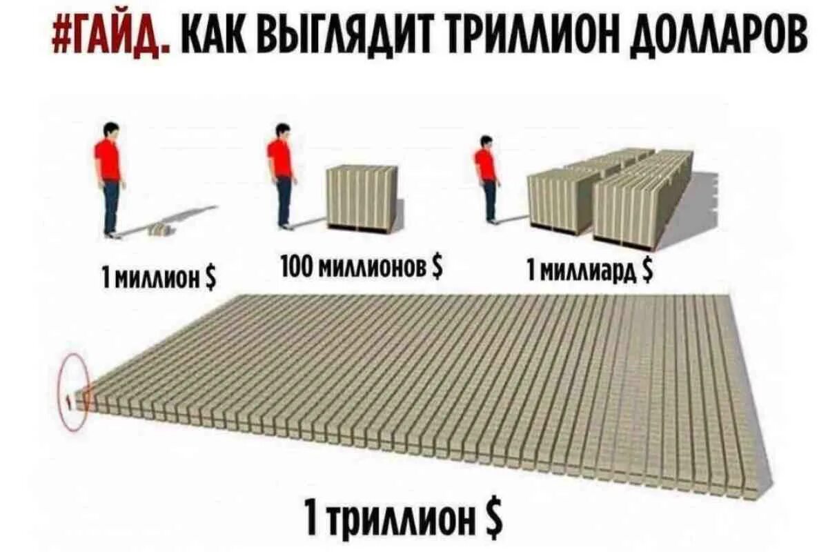 Триллион 1 триллион. Числа после триллиона. 1 триллион вольт. Триллион умножить на 2. Миллиард долларов.