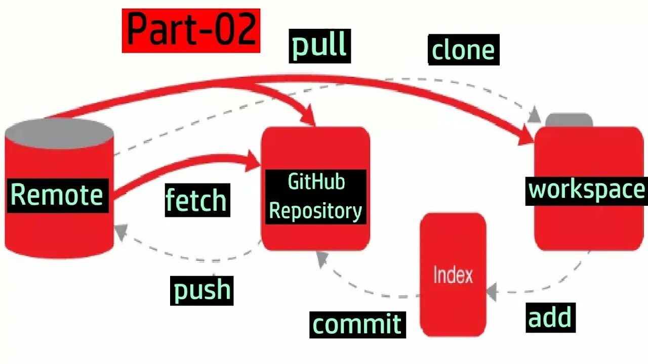 Return api