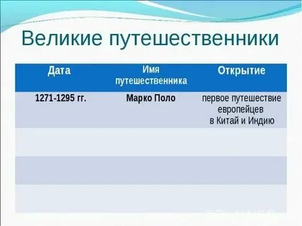 Багажный лист путешественника география 6 класс
