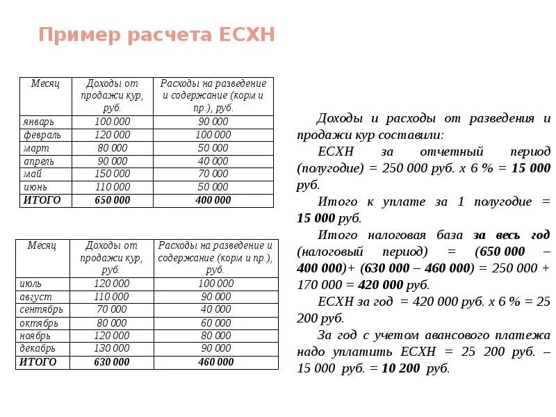 ЕСХН пример расчета. Расчет налога ЕСХН пример. Задачи по ЕСХН. Рассчитать налог на ЕСХН. Образец налогового расчета