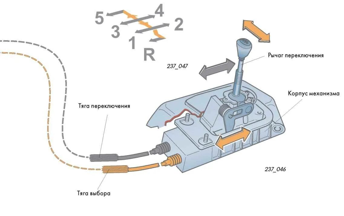 Как работает переключения передач. Схема устройства механического привода переключения передач. Рычаг переключения передач схема. Схема работы рычага переключения передач. Рычаг переключения передач автомата схема.