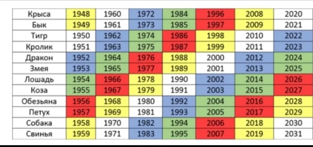 Гороскоп 1996 год какого. Восточный гороскоп по годам. Год восточного гороскопа по годам. Восточный гороскоп по годам таблица рождения. Китайский гороскоп по годам и стихиям.