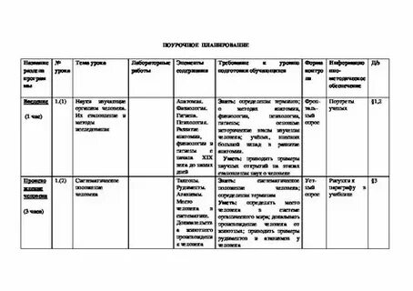 Ктп биология 8 2 часа