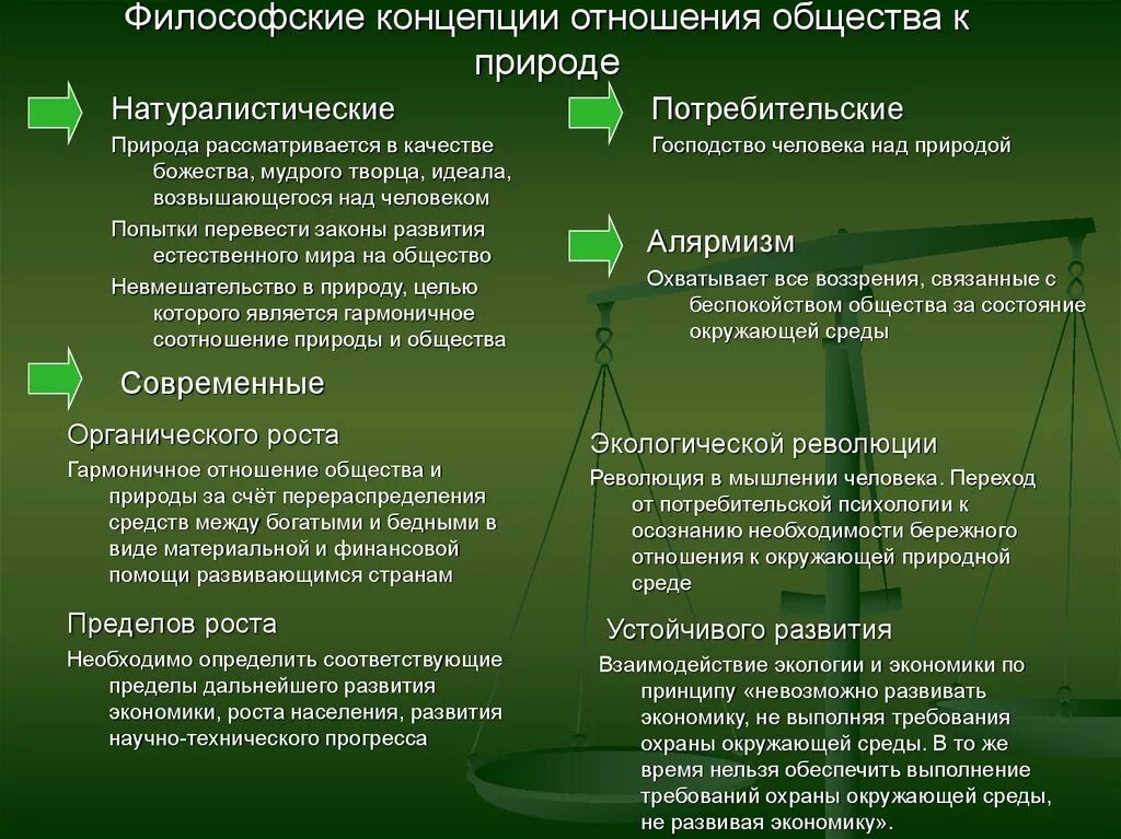 Современная экологическая теория. Концепции взаимодействия общества и природы. Концепции взаимодействия человека и природы. Концепции отношения общества к природе. Концепции взаимодействия (отношения) общества и природы.