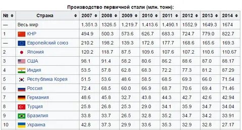 М страна производства
