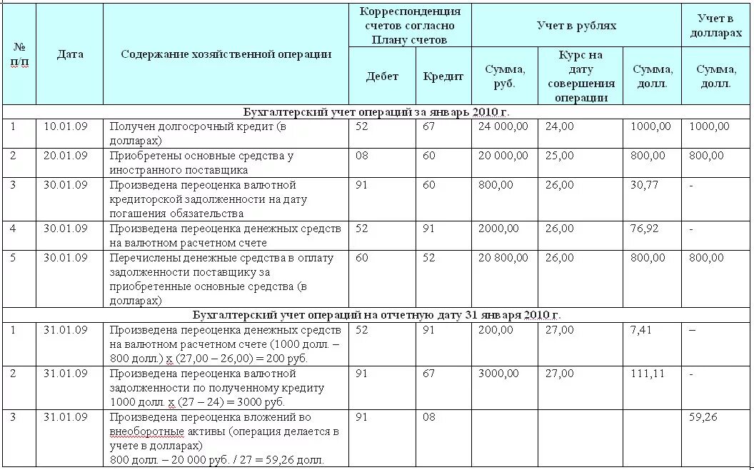 Бухгалтерские проводки таблица счетов. Таблица бухгалтерского учета. Бухучет таблицы учета. Таблицы по бухгалтерскому учету. Бухгалтерские таблицы примеры.