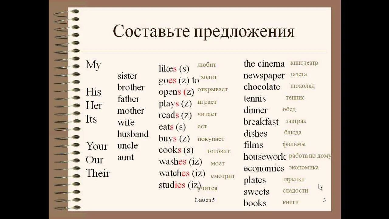 За сколько время можно выучить язык. Уроки английского языка для начинающих с нуля. Английский язык с нуля для начинающих для начинающих.