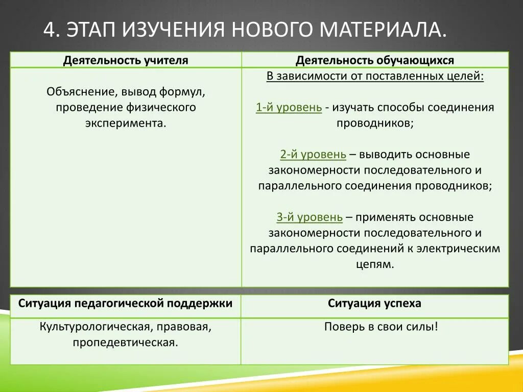 Материал деятельность. Изучение нового материала деятельность учителя. изучение нового материала цель этапа. задача этапа изучения нового материала. этапы урока изучения нового материала.